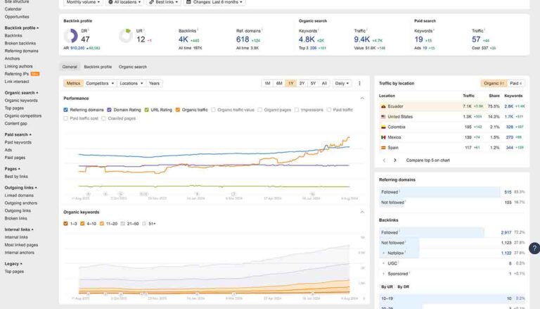 Effective Small Business SEO Strategies For Online Success